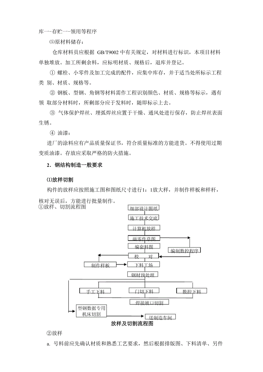 第四章 钢结构工厂加工制作方法_第4页