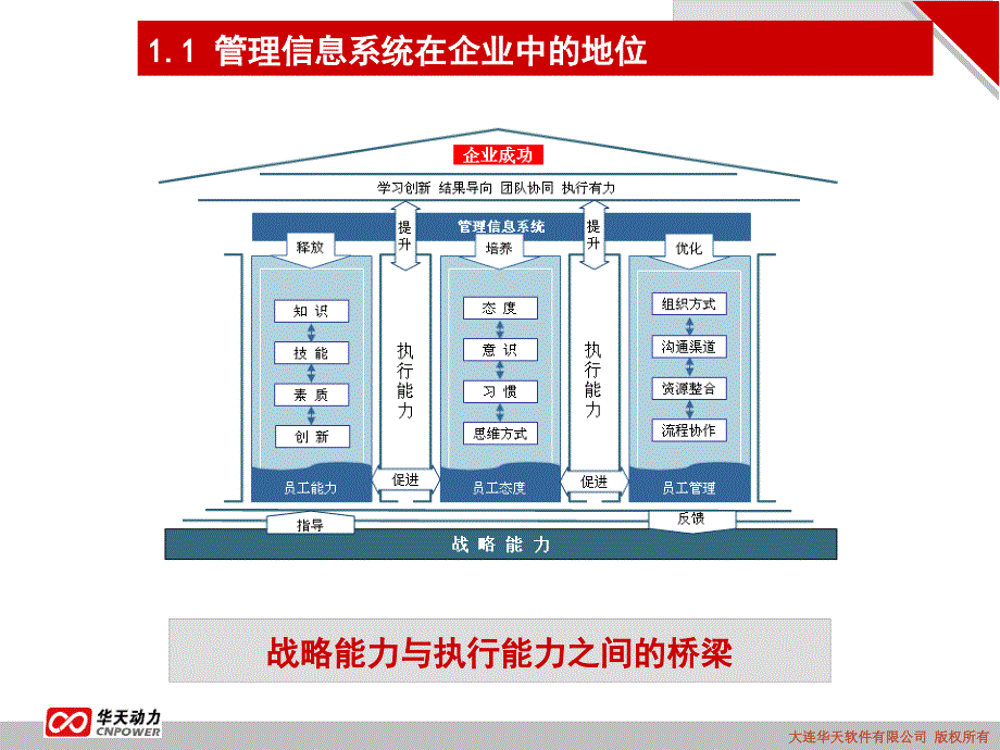 大连华天软件有限公司DalianHuatianSoftwareCoLtdP_第4页