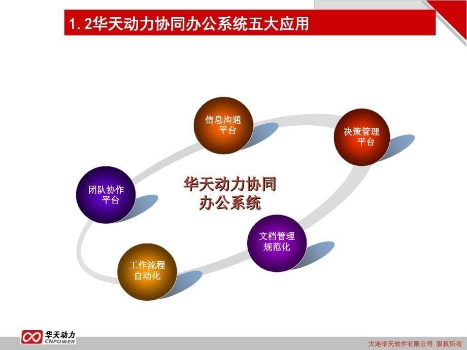 大连华天软件有限公司DalianHuatianSoftwareCoLtdP_第5页