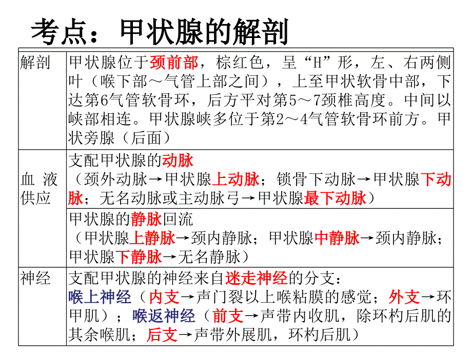 最新：第四讲 颈部疾病课件文档资料_第2页