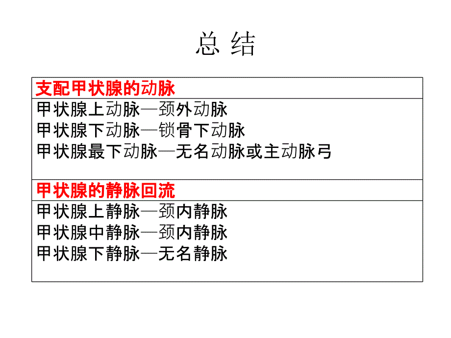 最新：第四讲 颈部疾病课件文档资料_第3页