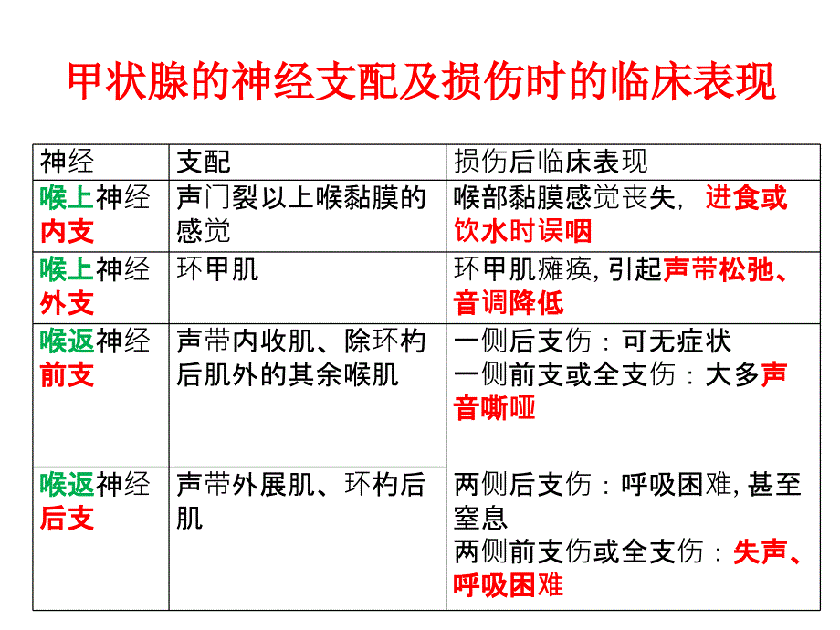 最新：第四讲 颈部疾病课件文档资料_第4页