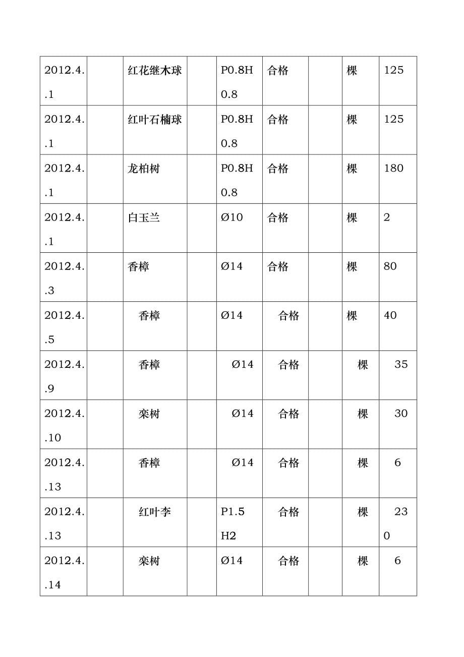 园林绿化工序质量报验单hmuh_第5页