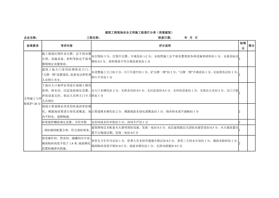 房屋建筑施工现场安全生产检查表.doc_第1页