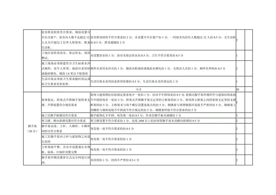 房屋建筑施工现场安全生产检查表.doc_第2页