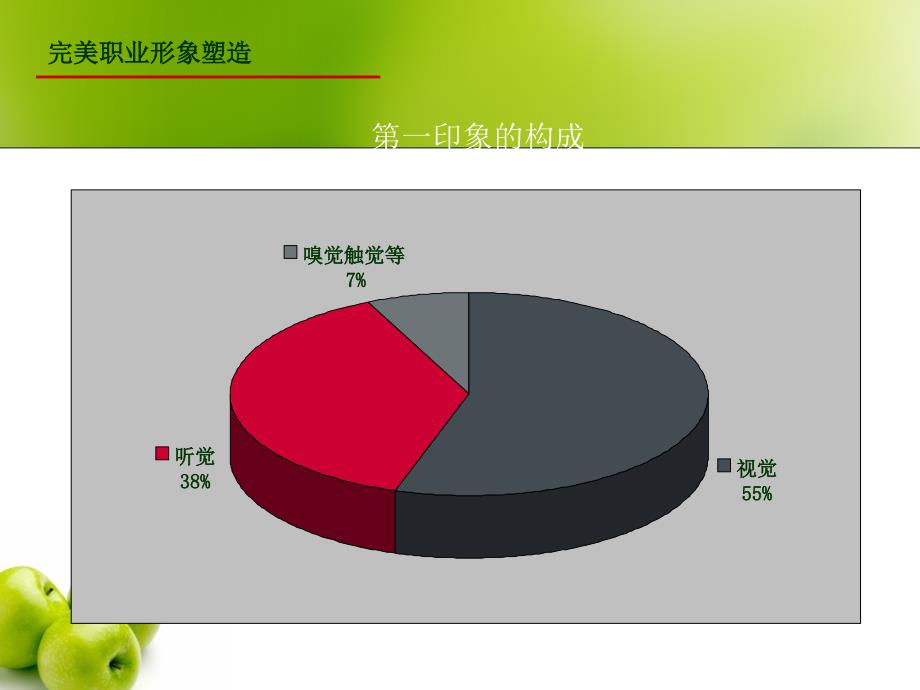 塑造职业形象PPT课件_第3页