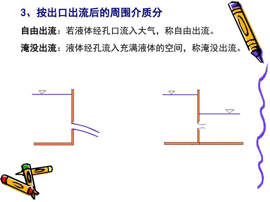 水力学第8章孔口出流_第5页