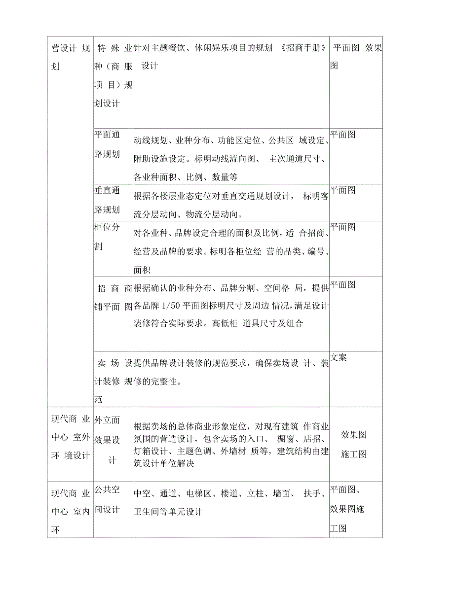 百货商场设计合同协议书_第3页