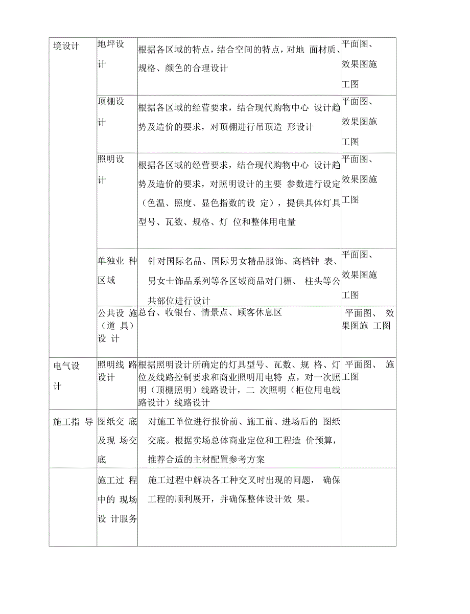 百货商场设计合同协议书_第4页