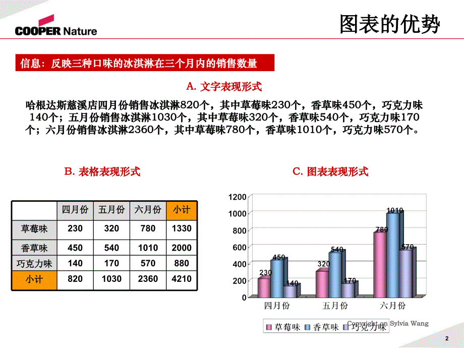 Excel统计图表技巧培训_第2页