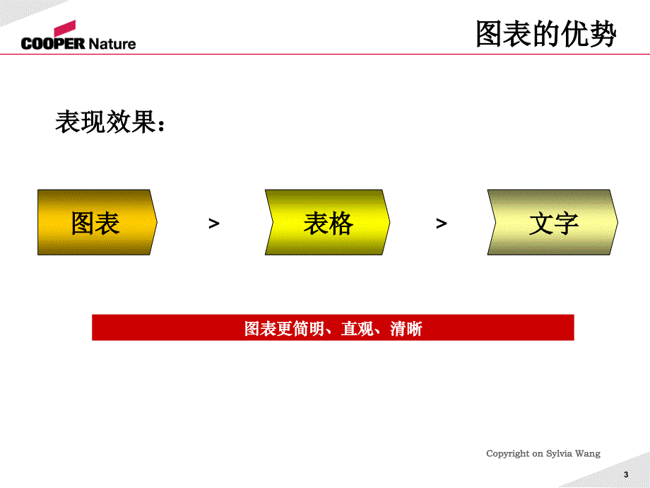 Excel统计图表技巧培训_第3页