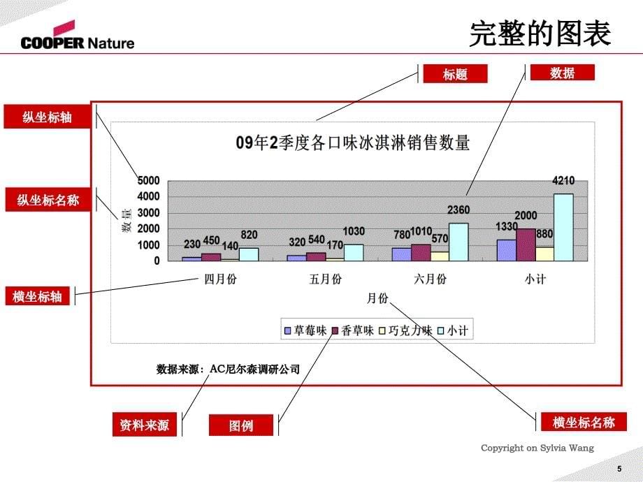 Excel统计图表技巧培训_第5页