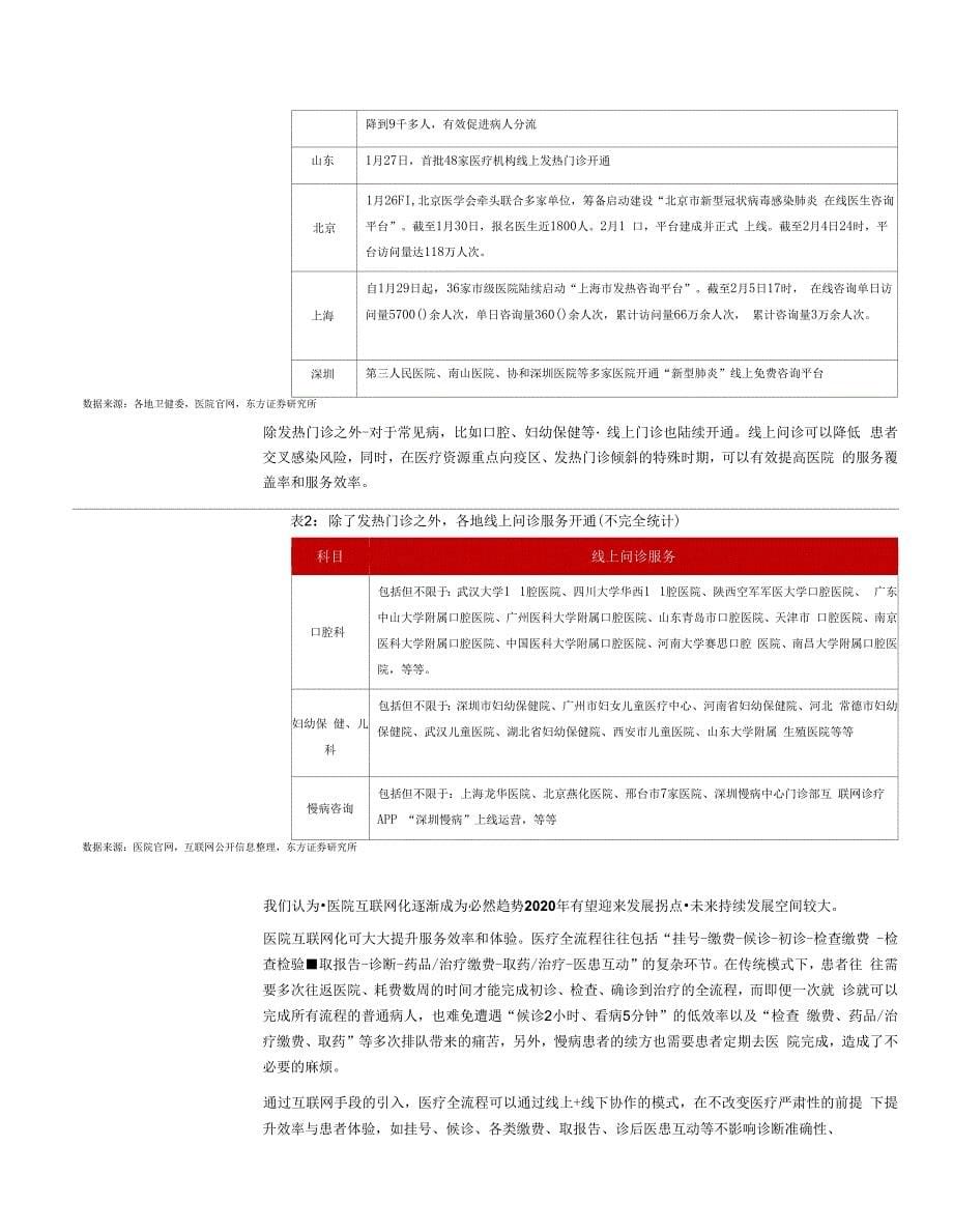 2020医疗IT行业深度研究报告_第5页