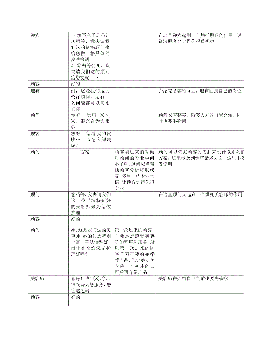 美容院服务流程_第2页