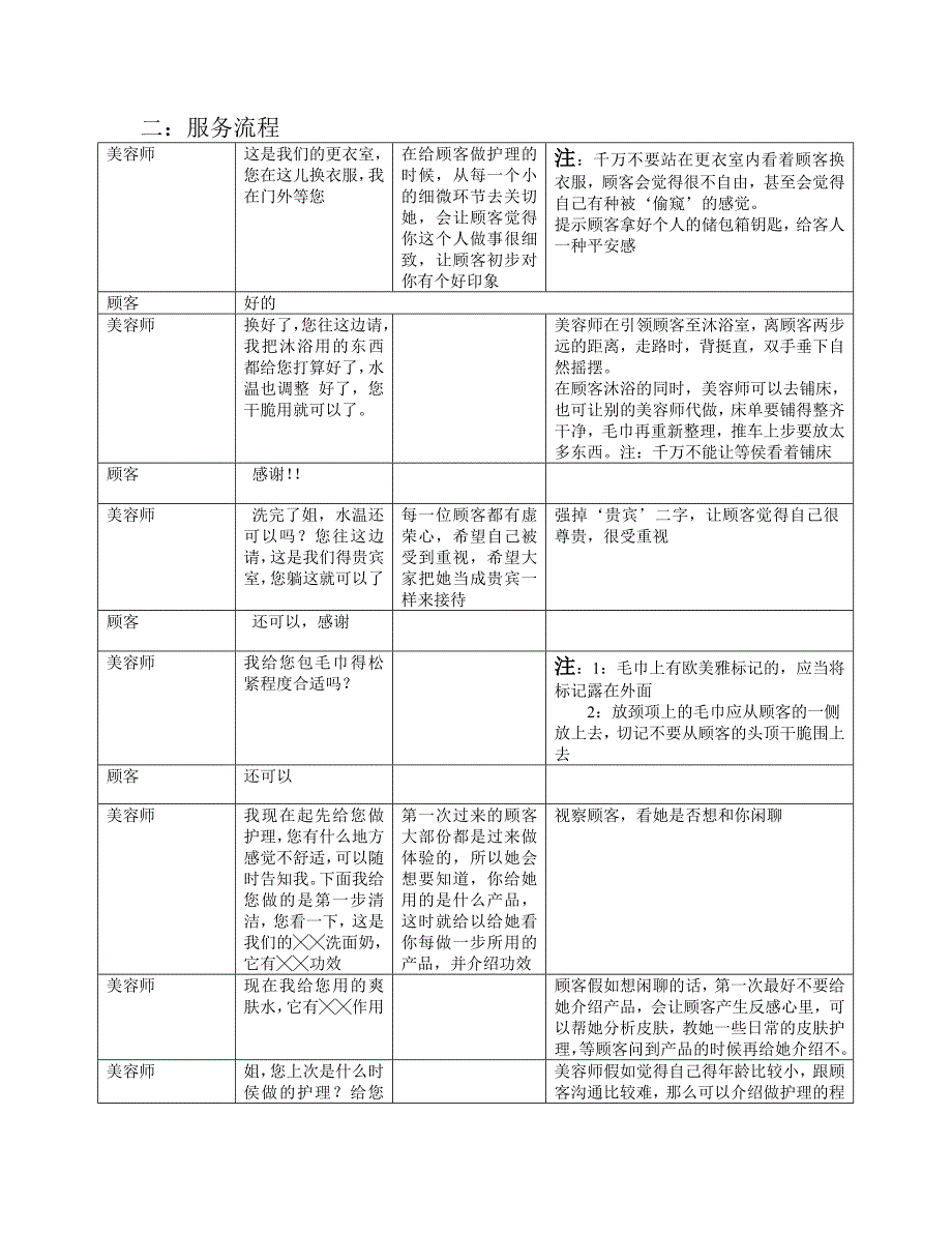 美容院服务流程_第3页