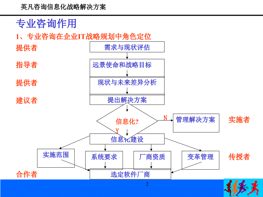 企业信息化之前进行战略规划的意义_第2页