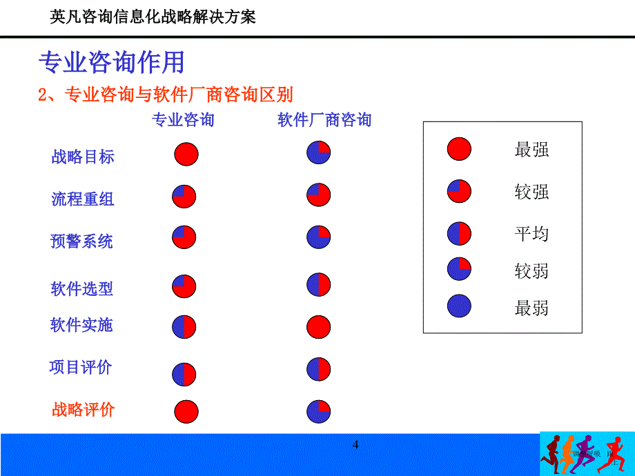 企业信息化之前进行战略规划的意义_第4页