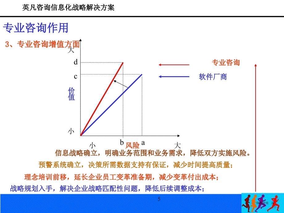 企业信息化之前进行战略规划的意义_第5页