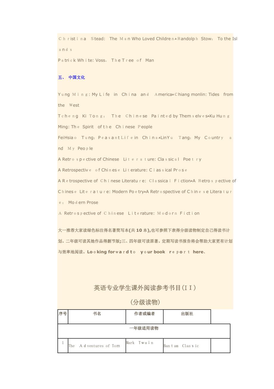 大学英语专业学生阅读书目_第4页