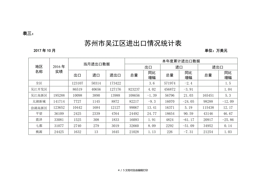 苏州吴江区开放型经济统计数据汇总表_第4页