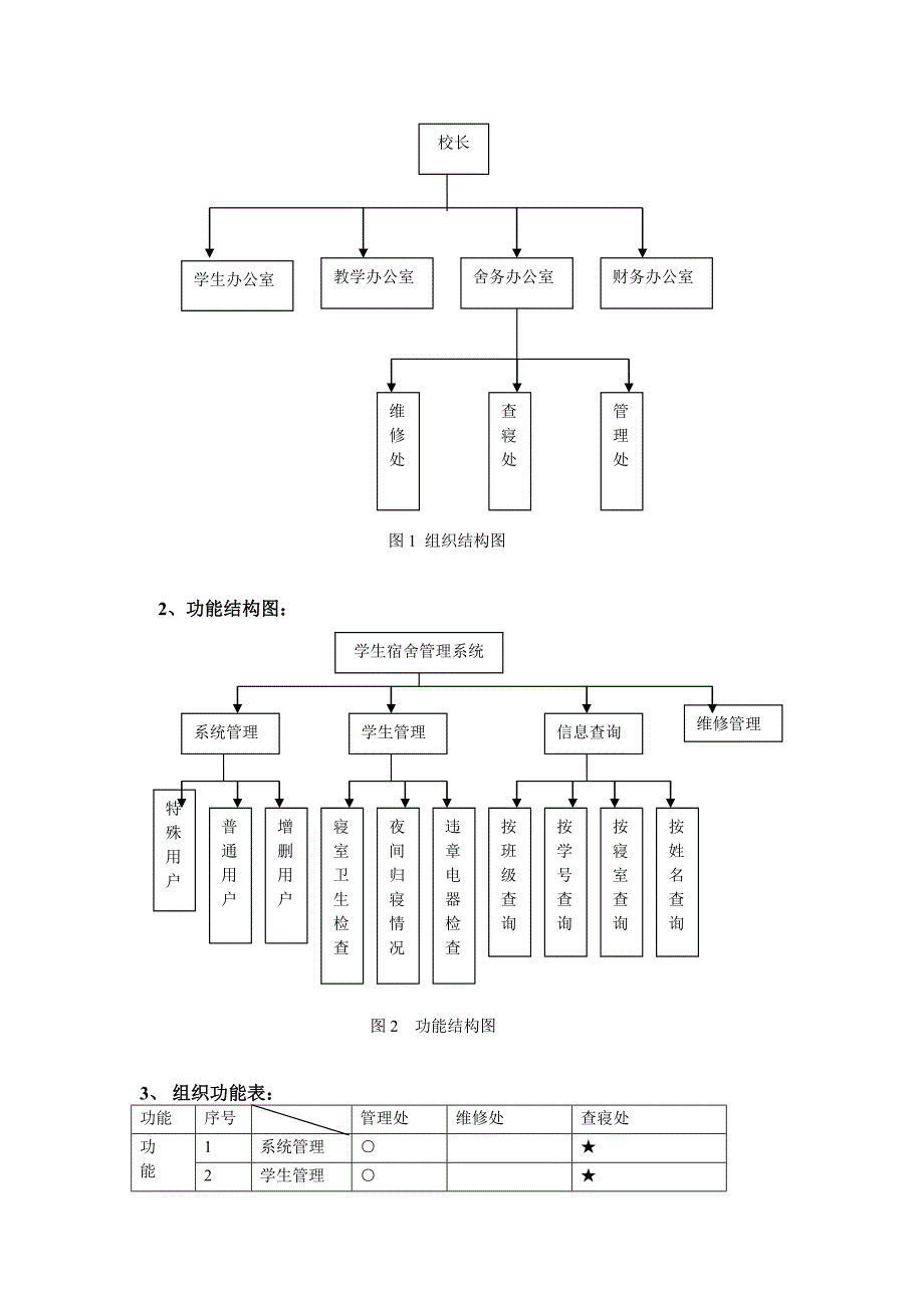 学生宿舍管理信息系统_第3页