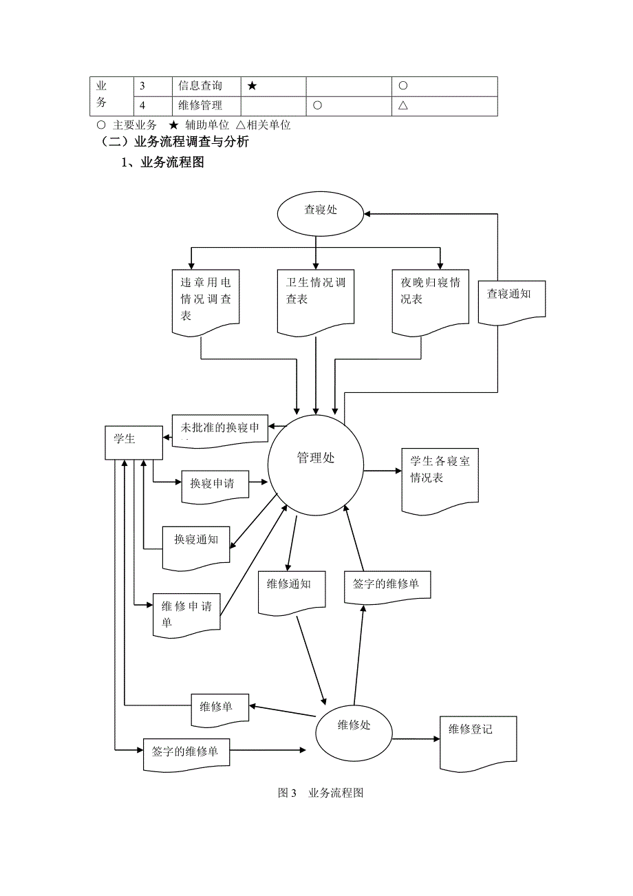 学生宿舍管理信息系统_第4页