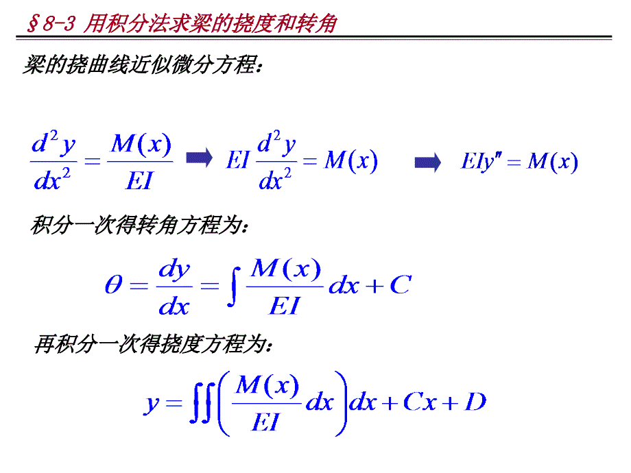 用积分法求梁的挠度和转角_第1页