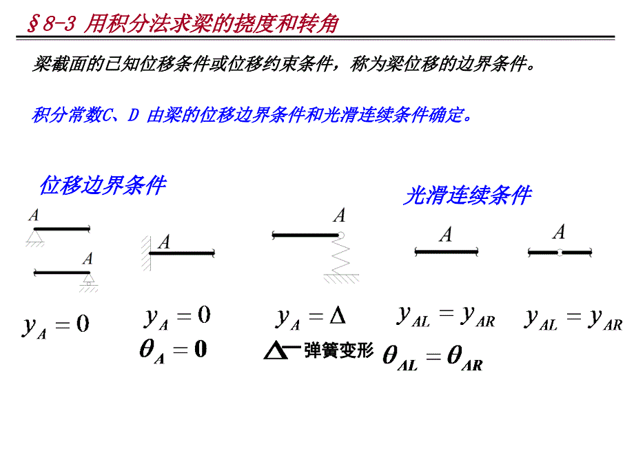 用积分法求梁的挠度和转角_第2页