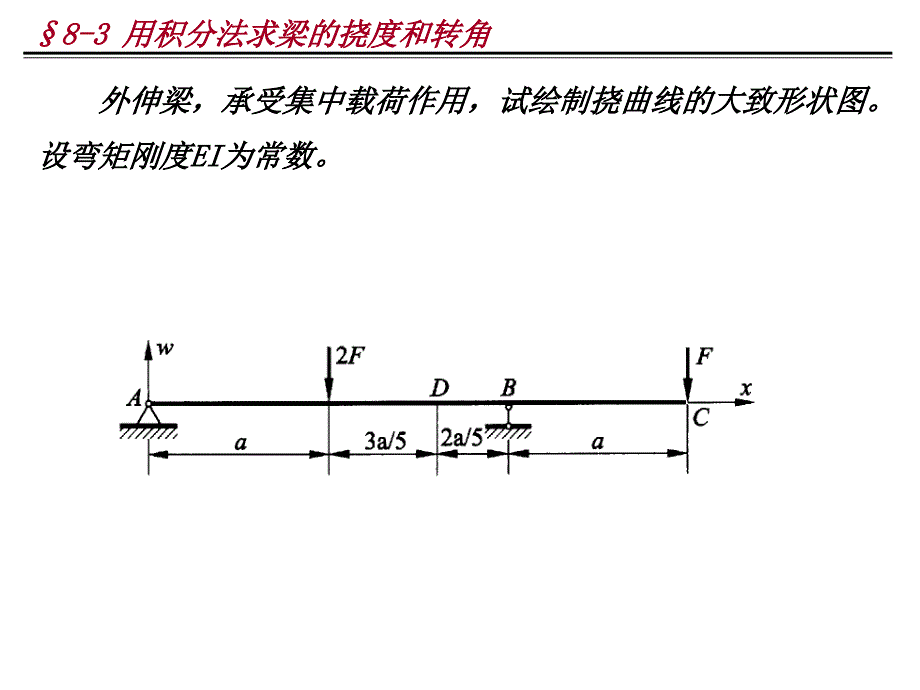 用积分法求梁的挠度和转角_第3页