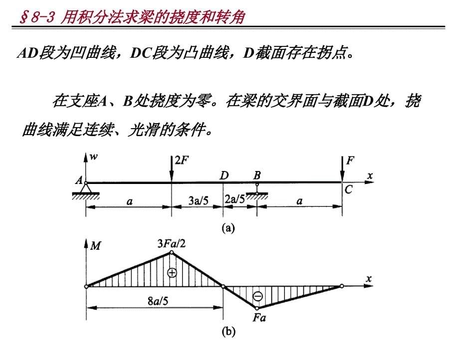 用积分法求梁的挠度和转角_第5页