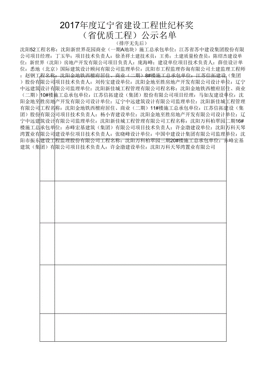 2017年度辽宁建设工程世纪杯奖_第1页