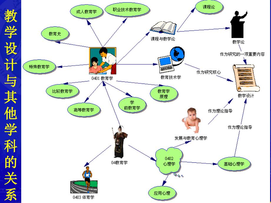 第九章教学设计第9章教学设计_第4页