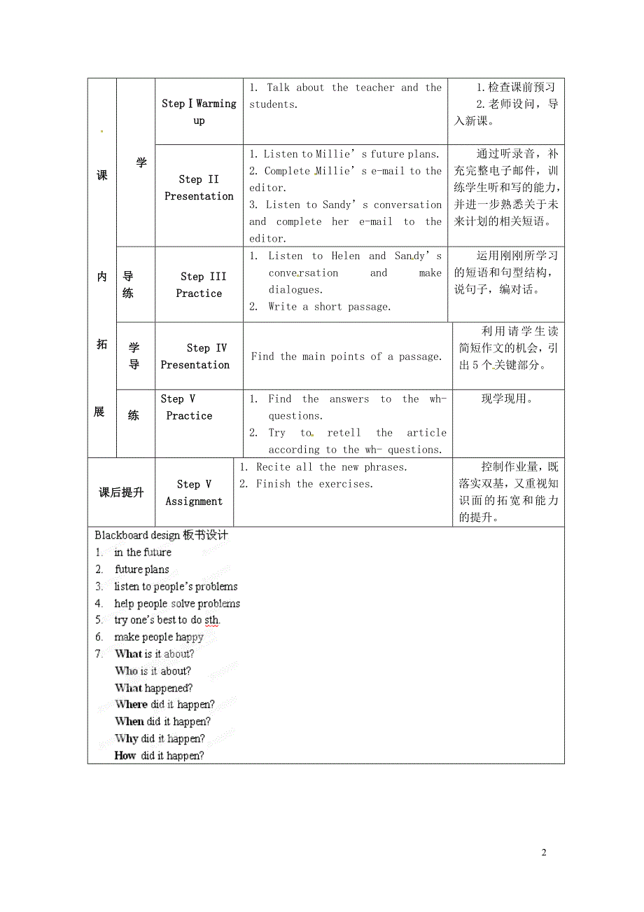 江苏省海安县大公初级中学八年级英语上册《8A Unit 1 Friends》Period 6 Integrated skills &amp;Study skill教案 牛津版_第2页