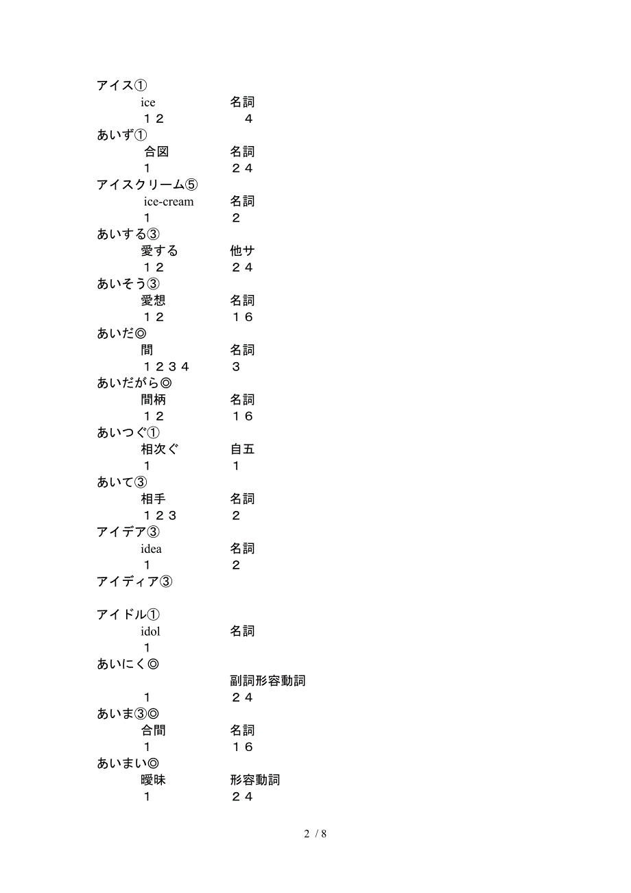 日本语単语1001_第2页