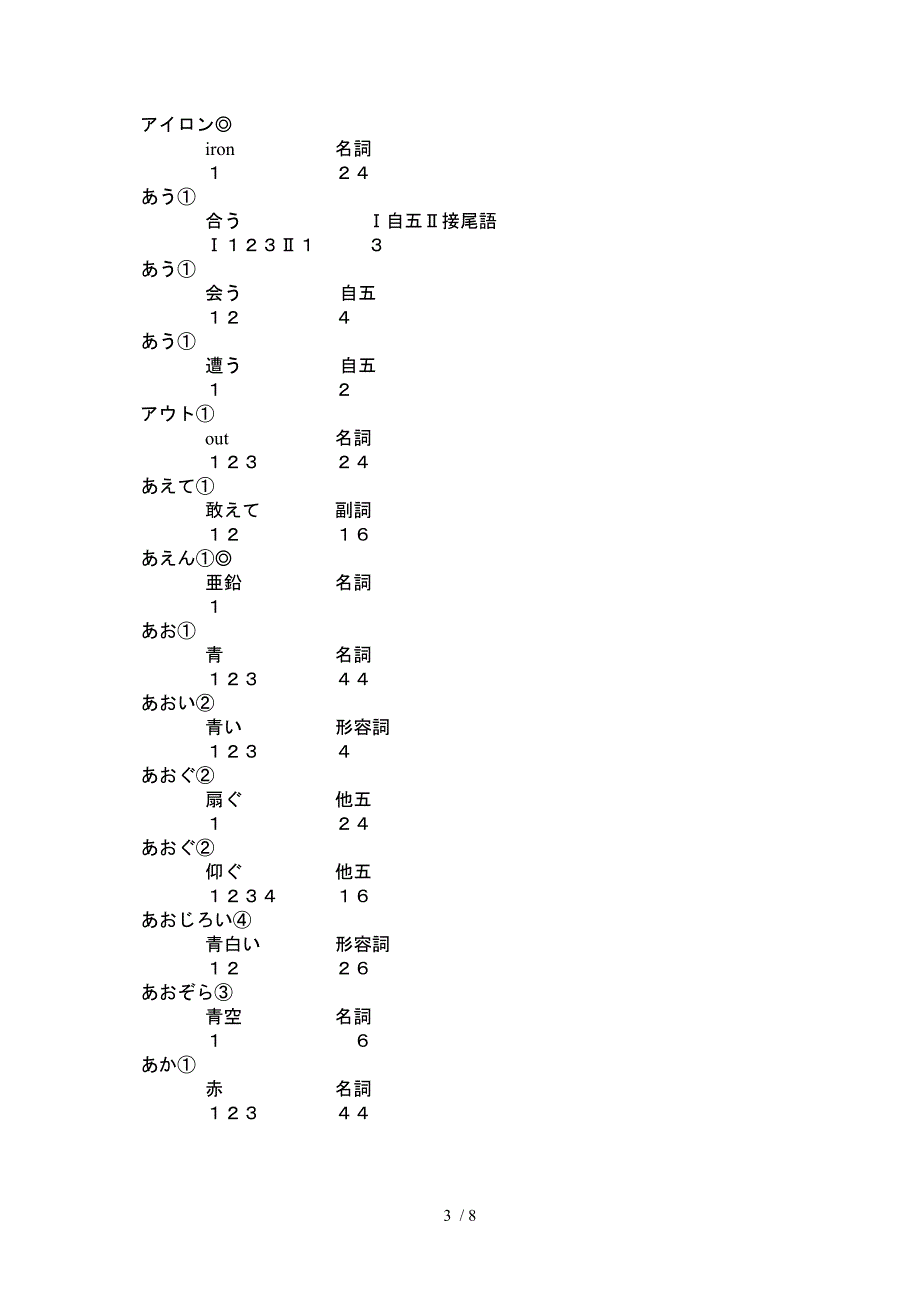 日本语単语1001_第3页