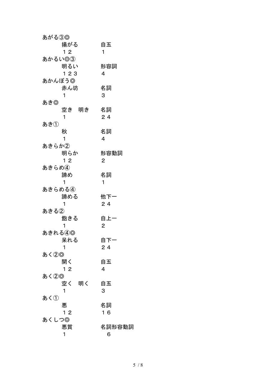 日本语単语1001_第5页