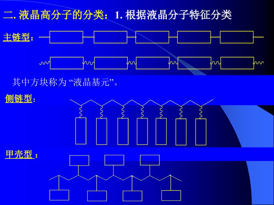 第五章液晶高分子材料_第4页