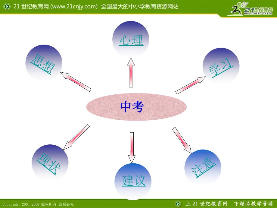 共迎灿烂的明天初三家长会课件1_第3页