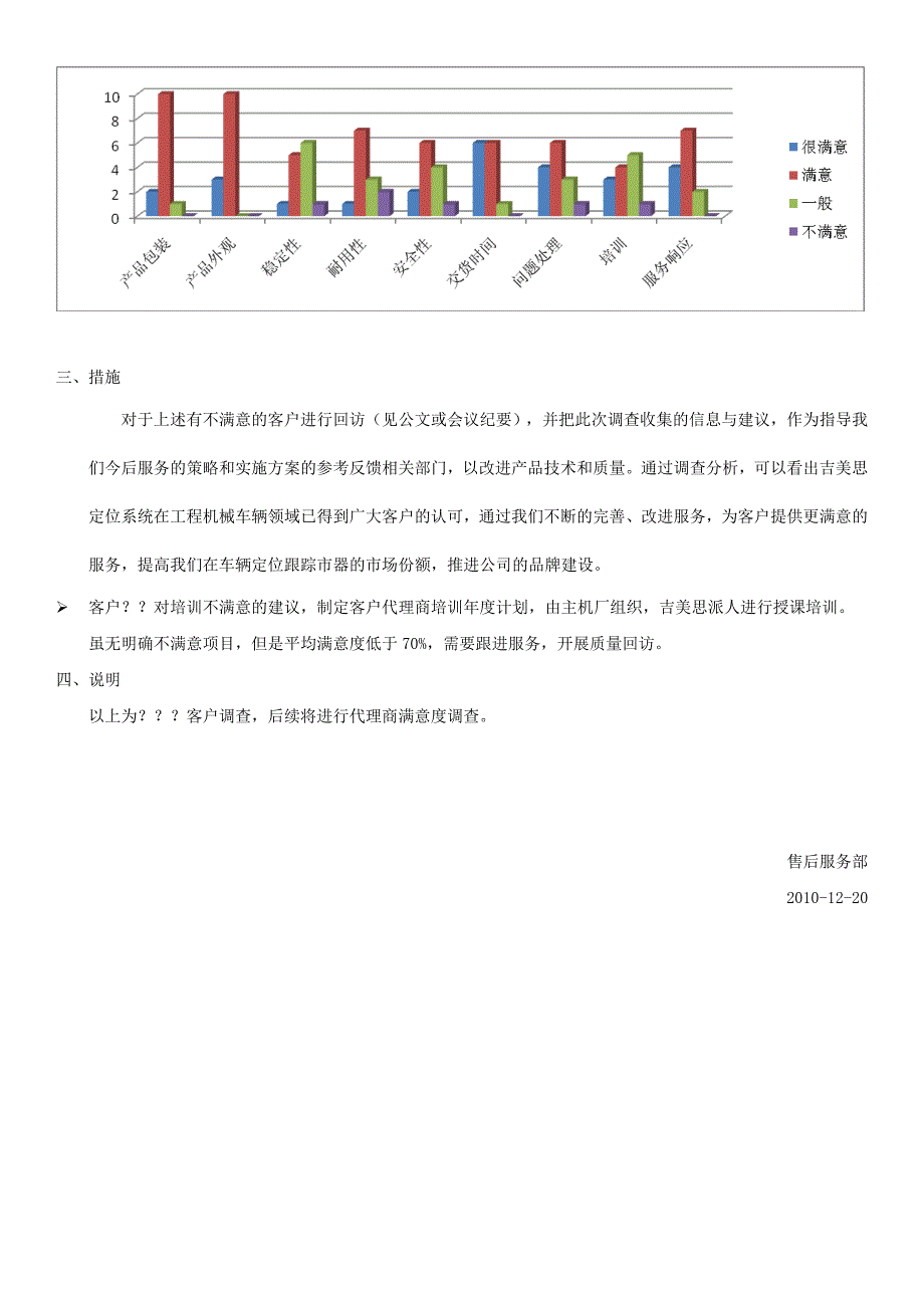 客户满意度调查报告.doc_第2页