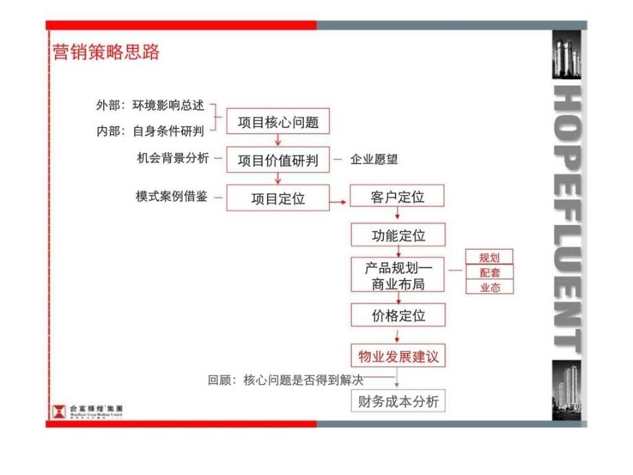 中韩国际小商品城商业项目定位报告_第3页