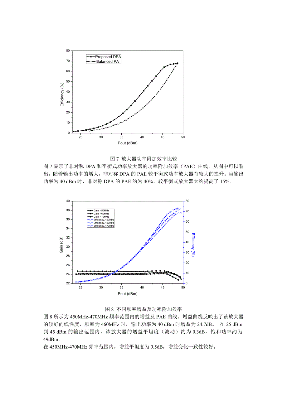 线性宽带非对称Doherty功率放大器设计 正文.doc_第4页