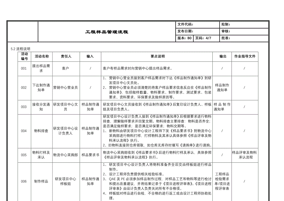 企业流程优化工程样品管理流程_第4页