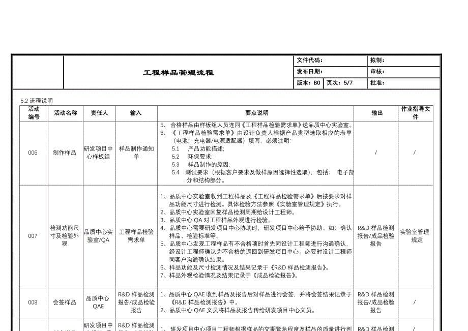 企业流程优化工程样品管理流程_第5页