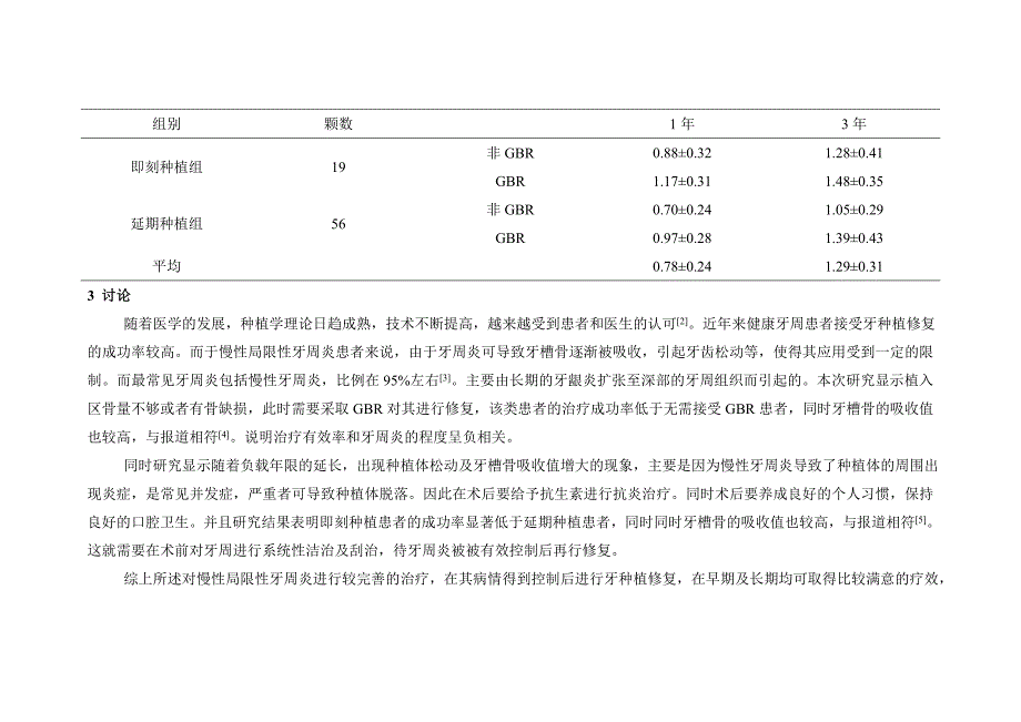 慢性局限性牙周炎患者牙种植修复30例临床效果.doc_第4页