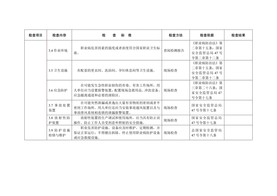 职业健康安全检查表.doc_第5页