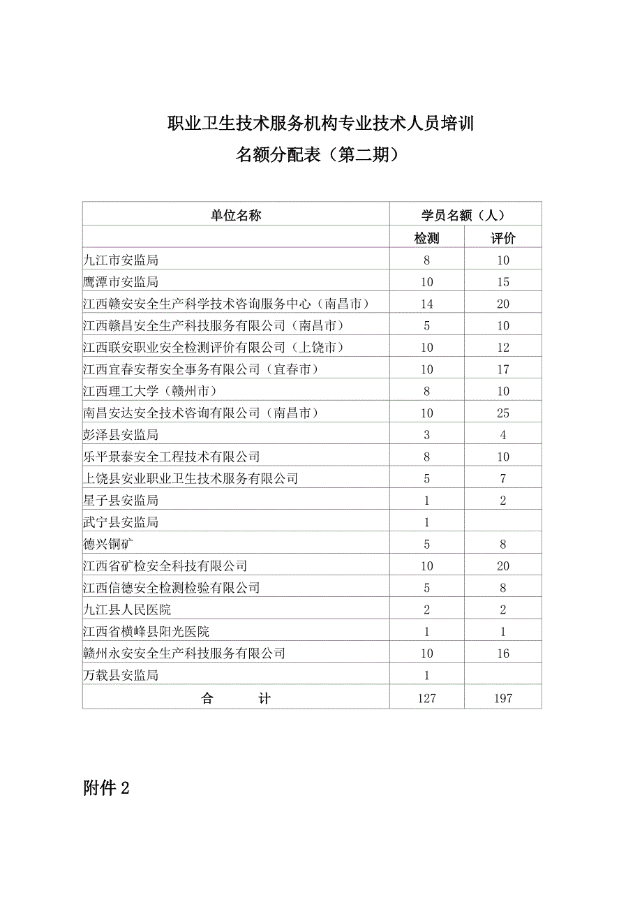 江西安全生产宣教中心江西安全生产监督管理局.doc_第2页