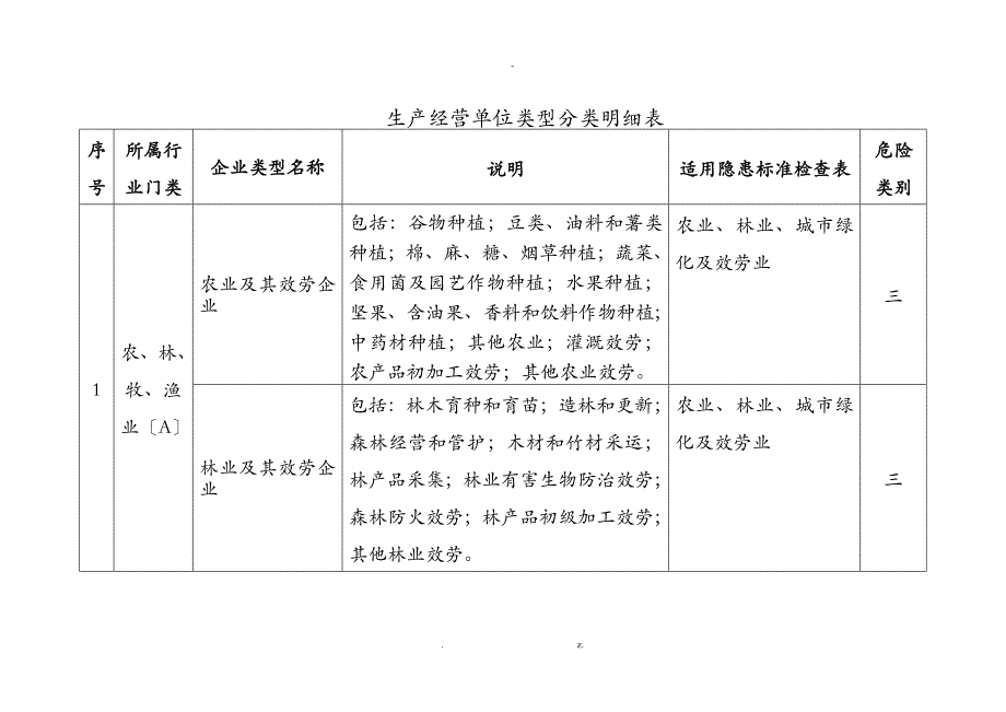 生产经营单位类型分类明细_第1页