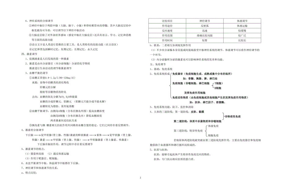 必修三知识汇编.doc_第2页