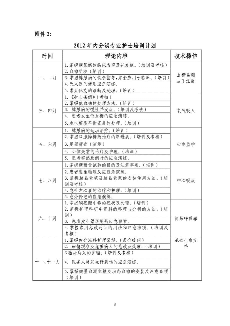 专科护士培训方案_第5页