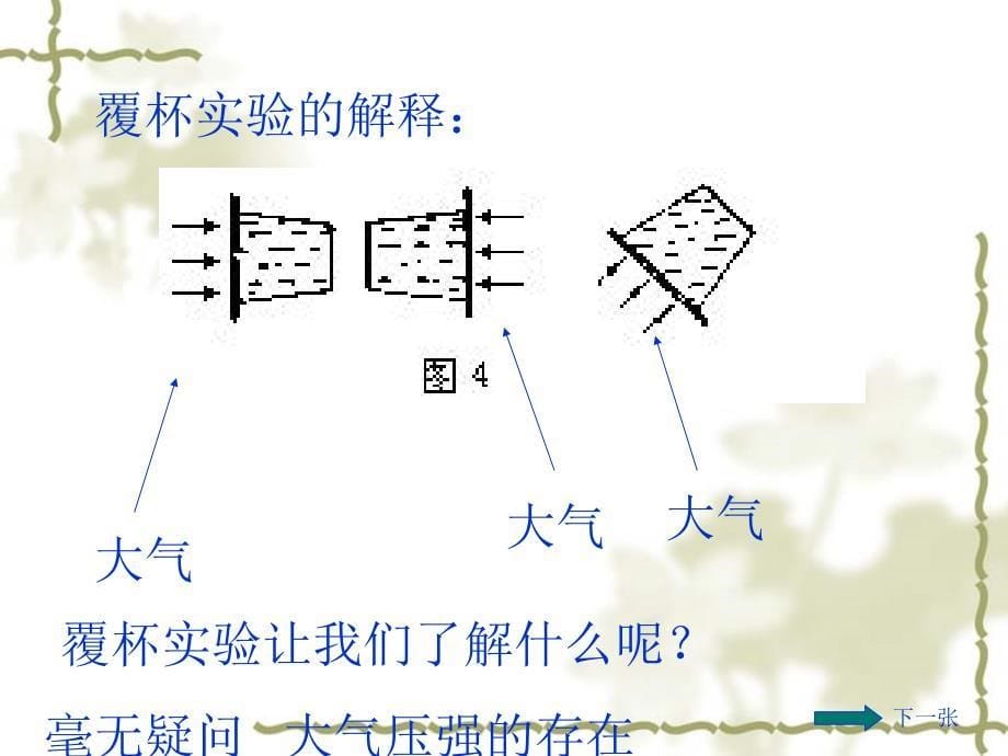 大气的压强_第5页